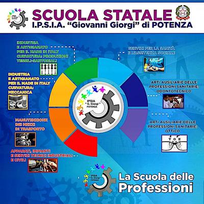 I.P.S.I.A. "G.Giorgi"