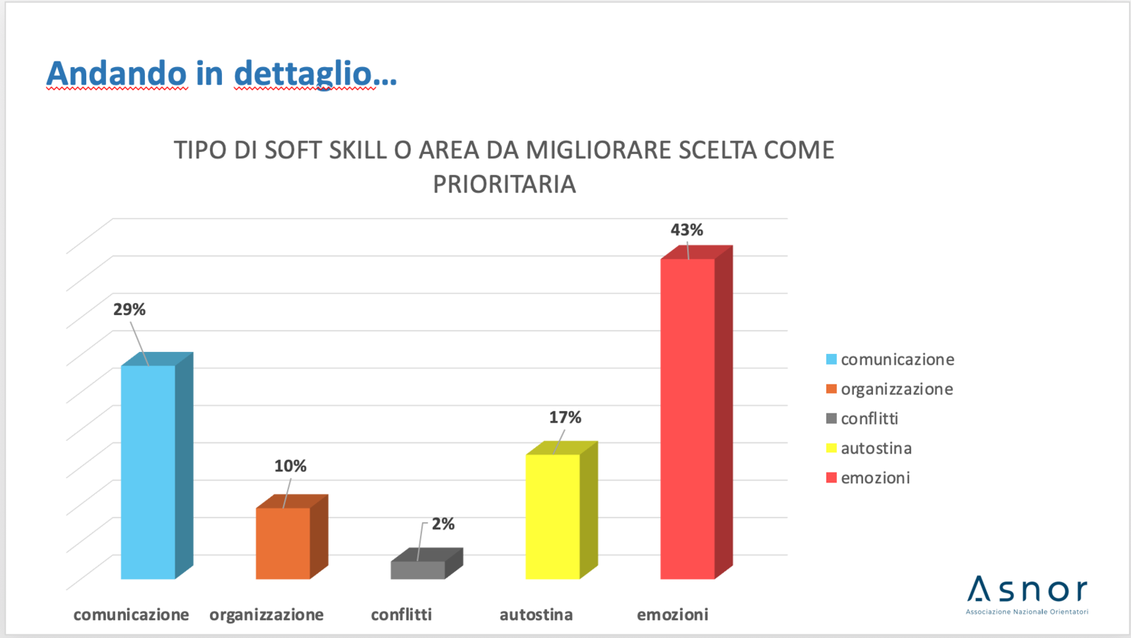 Figura 1 Domani è già qui