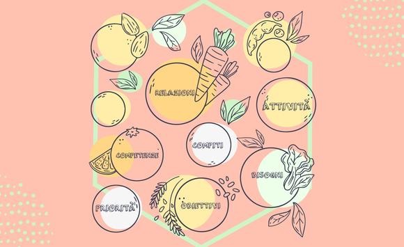 Il fabbisogno formativo sul lavoro, il primo passo della formazione aziendale