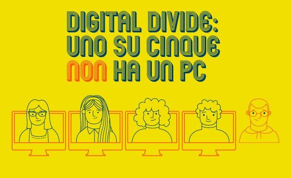 Digital divide: uno studente su cinque non ha un pc